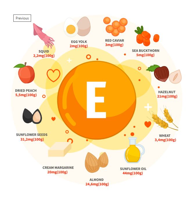 Pharma Nord Vitamin E 60 Capsules